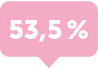 53,5 