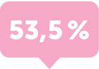 53,5 