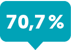 70,7 