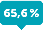 65,6 